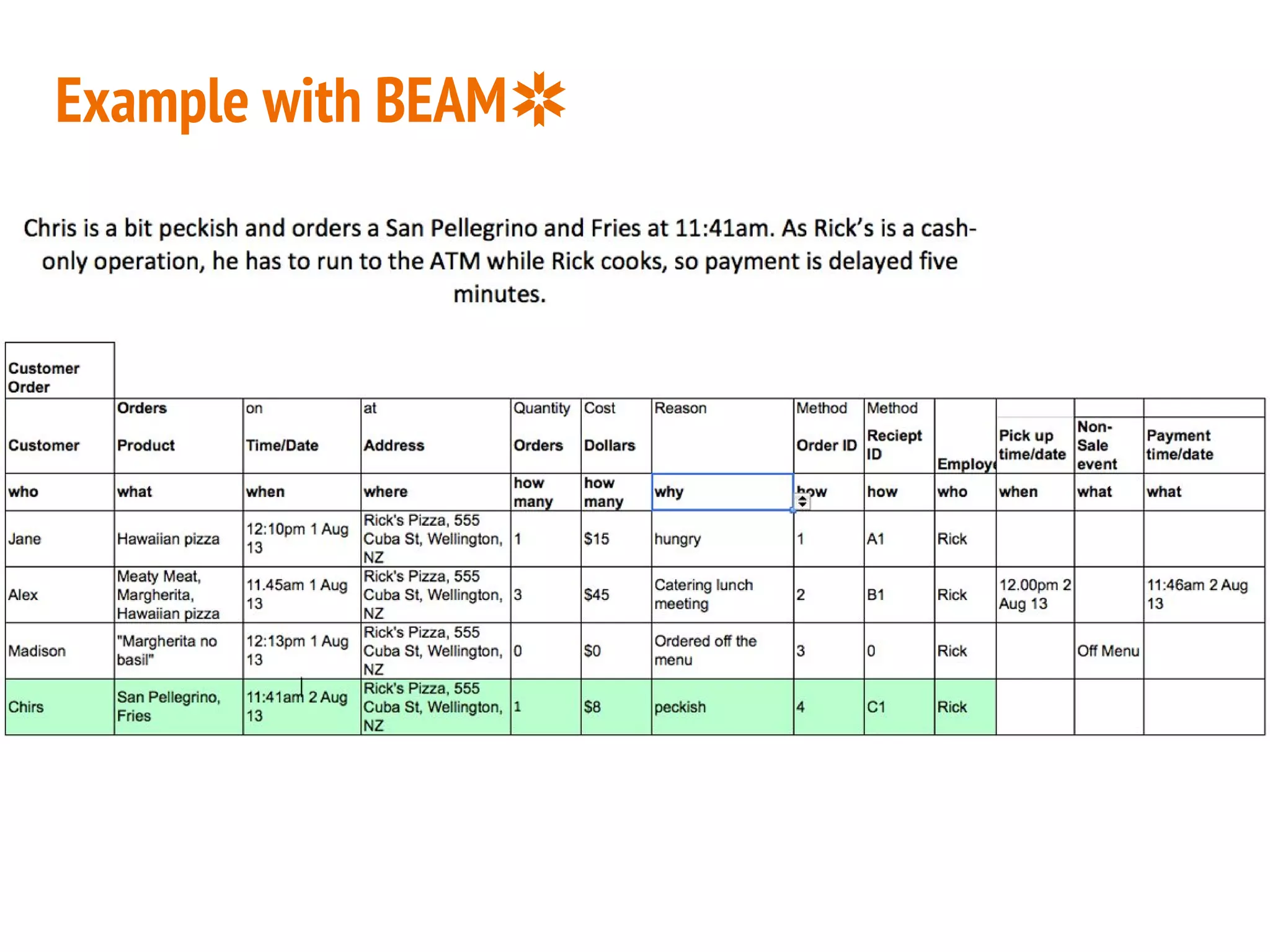Example with BEAM✲ 