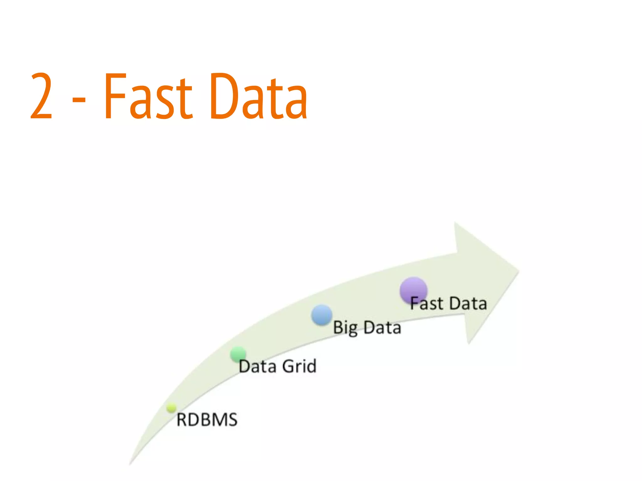 2 - Fast Data 