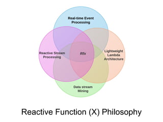 Reactive Function (X) Philosophy
 