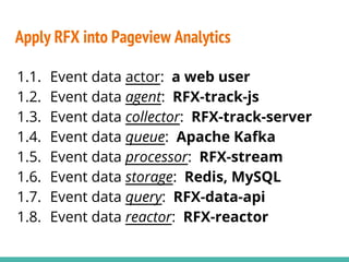 Apply RFX into Pageview Analytics
1.1. Event data actor: a web user
1.2. Event data agent: RFX-track-js
1.3. Event data collector: RFX-track-server
1.4. Event data queue: Apache Kafka
1.5. Event data processor: RFX-stream
1.6. Event data storage: Redis, MySQL
1.7. Event data query: RFX-data-api
1.8. Event data reactor: RFX-reactor
 