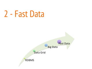 2 - Fast Data
 