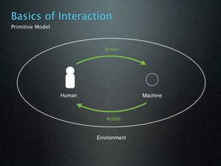 Basics of Interaction
Primitive Model



                            Action




                  Human                 Machine



                             Action


                          Environment
 
