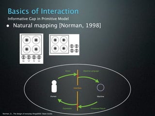 Basics of Interaction
      Informative Gap in Primitive Model

   • Natural mapping [Norman, 1998]




                                                                  Action                 Machine Language




                                                                             Interface



                                                        Human                                          Machine




                                                                Expression                      Processed Result

Norman, D., The design of everyday things2002: Basic books.
 