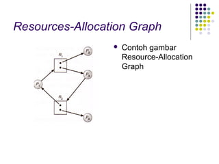 Resources-Allocation Graph
 Contoh gambar
Resource-Allocation
Graph
 
