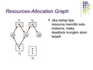 Resources-Allocation Graph
 Jika setiap tipe
resource memiliki satu
instance, maka
deadlock mungkin akan
terjadi
 