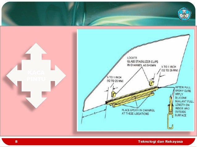 Slide 3 memperbaiki kaca bodi yang tetap