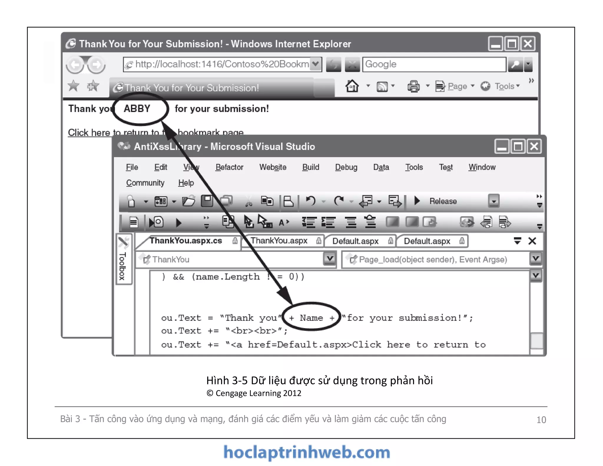 Tấn công vào ứng dụng Web
- Kịch bản giữa các trạm (2/3)
Tấn công vào ứng dụng Web
- Kịch bản giữa các trạm (3/3)
Bài 3 - Tấn công vào ứng dụng và mạng, đánh giá các điểm yếu và làm giảm các cuộc tấn công 10
Hình 3-5 Dữ liệu được sử dụng trong phản hồi
© Cengage Learning 2012
Tấn công vào ứng dụng Web
- Kịch bản giữa các trạm (2/3)
 