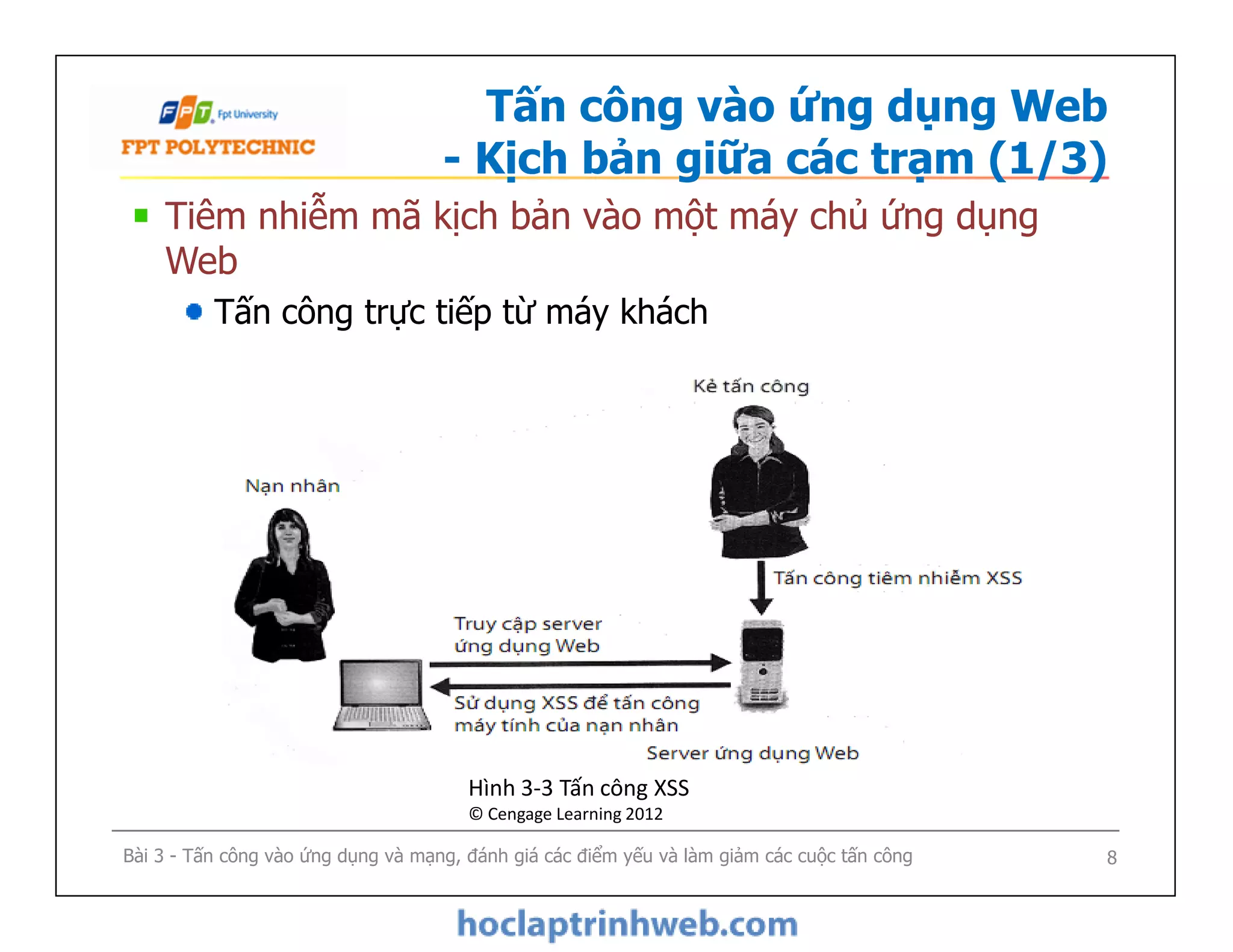 Tấn công vào ứng dụng Web
- Kịch bản giữa các trạm (1/3)
Tiêm nhiễm mã kịch bản vào một máy chủ ứng dụng
Web
Tấn công trực tiếp từ máy khách
Bài 3 - Tấn công vào ứng dụng và mạng, đánh giá các điểm yếu và làm giảm các cuộc tấn công 8
Hình 3-3 Tấn công XSS
© Cengage Learning 2012
 