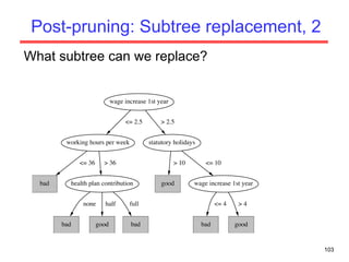 Post-pruning: Subtree replacement, 2 What subtree can we replace? 