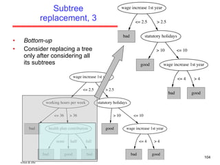 Subtree replacement, 3 Bottom-up Consider replacing a tree only after considering all its subtrees witten & eibe 