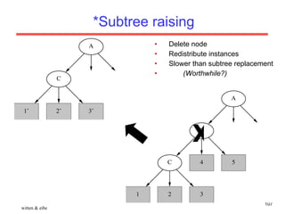 *Subtree raising Delete node Redistribute instances Slower than subtree replacement (Worthwhile?) witten & eibe X 