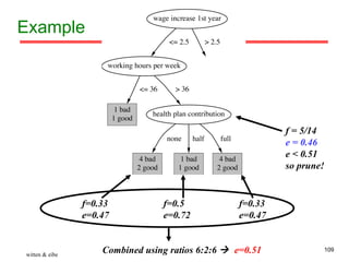 Example f=0.33 e=0.47 f=0.5 e=0.72 f=0.33 e=0.47 f = 5/14  e = 0.46 e < 0.51 so prune! Combined using ratios 6:2:6     e=0.51 witten & eibe Example 