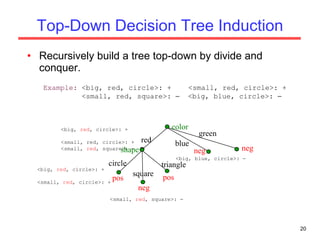 Top-Down Decision Tree Induction Recursively build a tree top-down by divide and conquer. shape circle square triangle <big,  red , circle>: +  <small, red, circle>: + <small,  red , square>:     color red blue green <big,  red , circle>: +  <small,  red , circle>: + pos <small,  red , square>:     neg pos <big, blue, circle>:   neg neg Example:  <big, red, circle>: +  <small, red, circle>: + <small, red, square>:     <big, blue, circle>:   