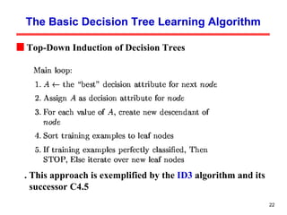 The Basic Decision Tree Learning Algorithm Top-Down Induction of Decision Trees . This approach is exemplified by the  ID3  algorithm and its successor C4.5 