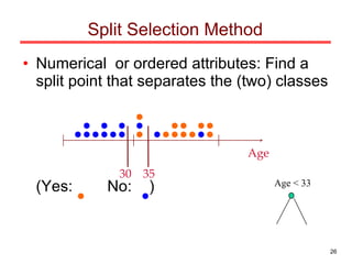 Split Selection Method Numerical  or ordered attributes: Find a split point that separates the (two) classes (Yes:  No:  ) Age < 33 30 35 Age 