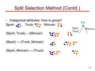Split Selection Method (Contd.) Categorical attributes: How to group? Sport: Truck: Minivan: (Sport, Truck) -- (Minivan) (Sport) --- (Truck, Minivan) (Sport, Minivan) --- (Truck) Car Sport, Truck Minivan 