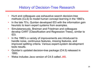 History of Decision-Tree Research Hunt and colleagues use exhaustive search decision-tree methods (CLS) to model human concept learning in the 1960’s. In the late 70’s, Quinlan developed ID3 with the information gain heuristic to learn expert systems from examples. Simulataneously, Breiman and Friedman and colleagues develop CART (Classification and Regression Trees), similar to ID3. In the 1980’s a variety of improvements are introduced to handle noise, continuous features, missing features, and improved splitting criteria. Various expert-system development tools results. Quinlan’s updated decision-tree package (C4.5) released in 1993. Weka includes Java version of C4.5 called  J48 . 