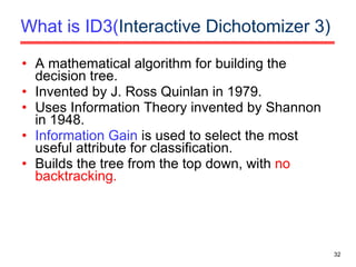 What is ID3( Interactive  Dichotomizer  3) A mathematical algorithm for building the decision tree. Invented by J. Ross Quinlan in 1979. Uses Information Theory invented by Shannon in 1948. Information Gain  is used to select the most useful attribute for classification. Builds the tree from the top down, with  no backtracking. 