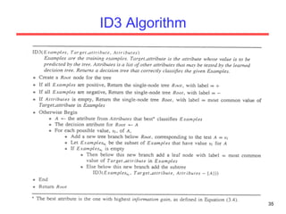 ID3 Algorithm 