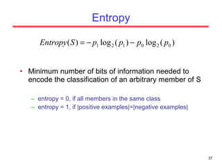 Entropy Minimum number of bits of information needed to encode the classification of an arbitrary member of S entropy = 0, if all members in the same class entropy = 1, if |positive examples|=|negative examples| 