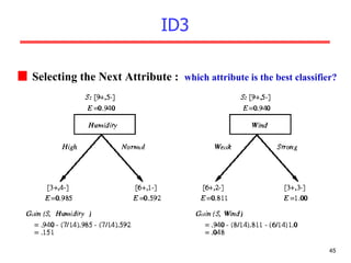 Selecting the Next Attribute :  which attribute is the best classifier? ID3 