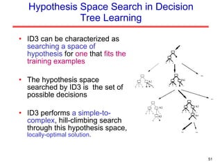 Hypothesis Space Search in Decision Tree Learning ID3 can be characterized as  searching a space of hypothesis  for  one  that  fits the training examples The hypothesis space searched by ID3 is  the set of possible decisions ID3 performs  a simple-to-complex , hill-climbing search through this hypothesis space,  locally-optimal solution .  