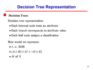 Decision Tree Representation Decision Trees 