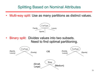 Splitting Based on Nominal Attributes Multi-way split:  Use as many partitions as distinct values.  Binary split:   Divides values into two subsets.    Need to find optimal partitioning. OR CarType Family Sports Luxury CarType {Family,  Luxury} {Sports} CarType {Sports, Luxury} {Family} Size {Small, Large} {Medium} 