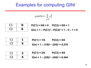 Examples for computing GINI P(C1) = 0/6 = 0  P(C2) = 6/6 = 1 Gini = 1 – P(C1) 2  – P(C2) 2  = 1 – 0 – 1 = 0  P(C1) = 1/6  P(C2) = 5/6 Gini = 1 – (1/6) 2  – (5/6) 2  = 0.278 P(C1) = 2/6  P(C2) = 4/6 Gini = 1 – (2/6) 2  – (4/6) 2  = 0.444 