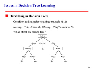 Issues in Decision Tree Learning Overfitting in Decision Trees 