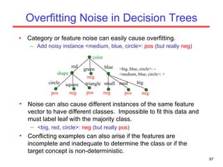 Overfitting Noise in Decision Trees Category or feature noise can easily cause overfitting. Add noisy instance <medium, blue, circle>:  pos  (but really  neg ) shape circle square triangle color red blue green pos neg pos neg <big, blue, circle>:   <medium, blue, circle>: + Noise can also cause different instances of the same feature vector to have different classes.  Impossible to fit this data and must label leaf with the majority class. <big, red, circle>:  neg  (but really  pos ) Conflicting examples can also arise if the features are incomplete and inadequate to determine the class or if the target concept is non-deterministic. small med big pos neg neg 