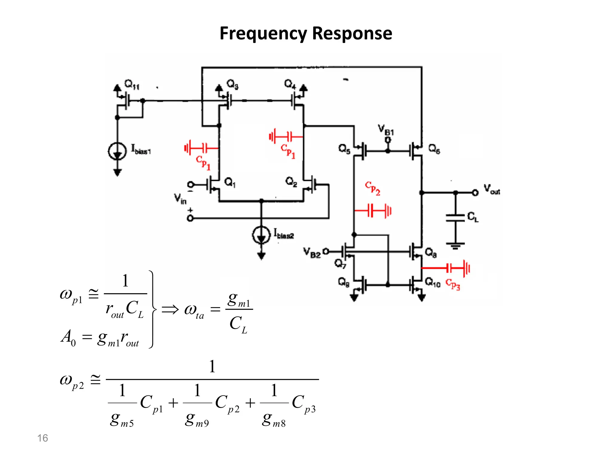 Frequency Response
16
3
8
2
9
1
5
2
1
1
0
1
1
1
1
1
1
p
m
p
m
p
m
p
L
m
ta
out
m
L
out
p
C
g
C
g
C
g
C
g
r
g
A
C
r















 
