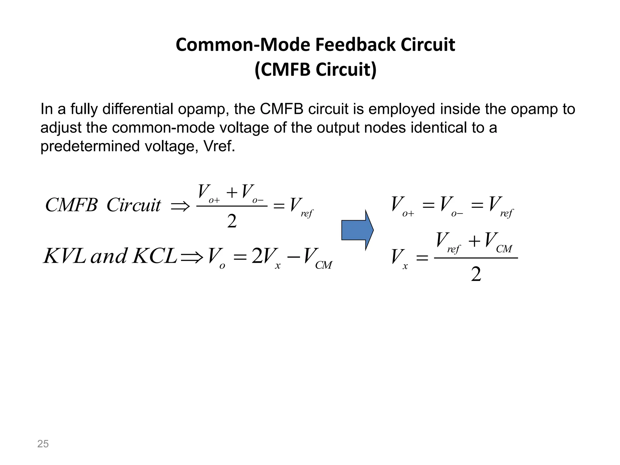 Common-Mode Feedback Circuit
(CMFB Circuit)
25
In a fully differential opamp, the CMFB circuit is employed inside the opamp to
adjust the common-mode voltage of the output nodes identical to a
predetermined voltage, Vref.
CM
x
o
V
V
V
KCL
and
KVL 

 2
ref
o
o
V
V
V
Circuit
CMFB 

 

2
2
CM
ref
x
ref
o
o
V
V
V
V
V
V



 

 