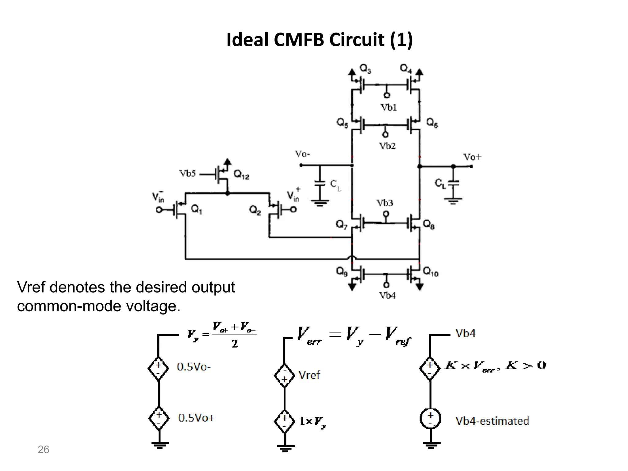 Ideal CMFB Circuit (1)
26
Vref denotes the desired output
common-mode voltage.
 