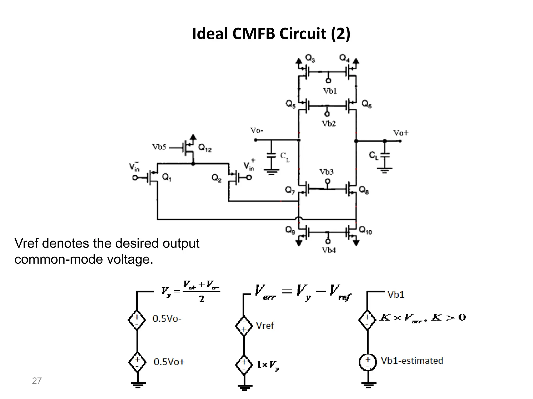 Ideal CMFB Circuit (2)
27
Vref denotes the desired output
common-mode voltage.
 
