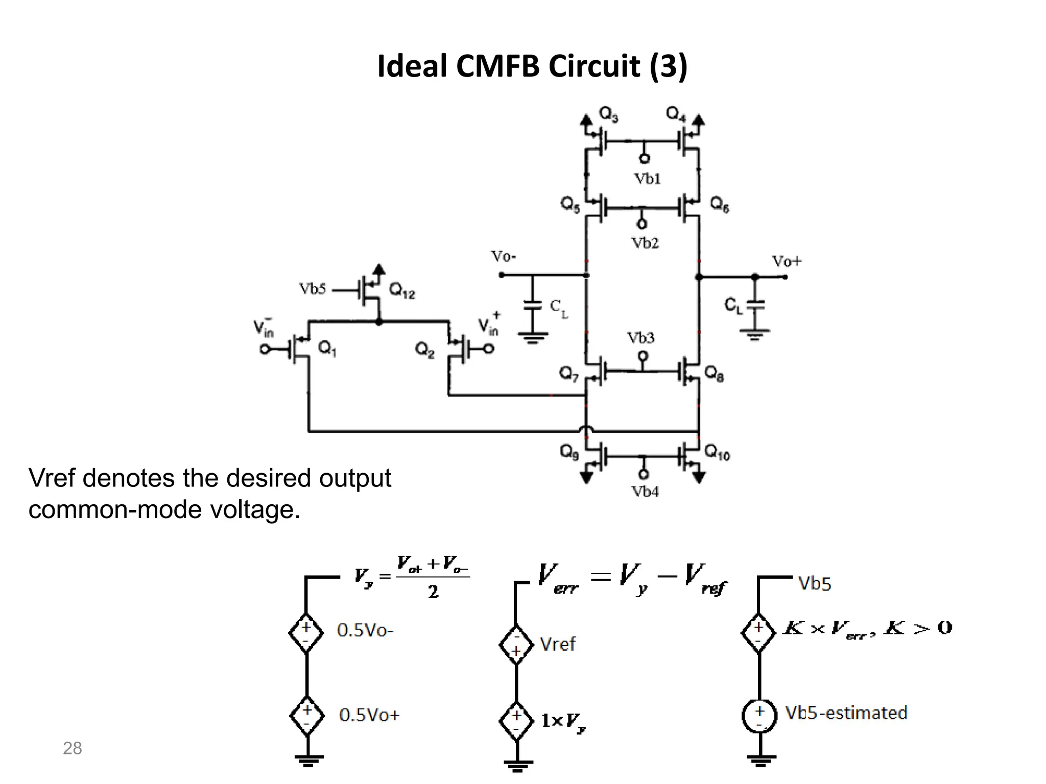 Ideal CMFB Circuit (3)
28
Vref denotes the desired output
common-mode voltage.
 