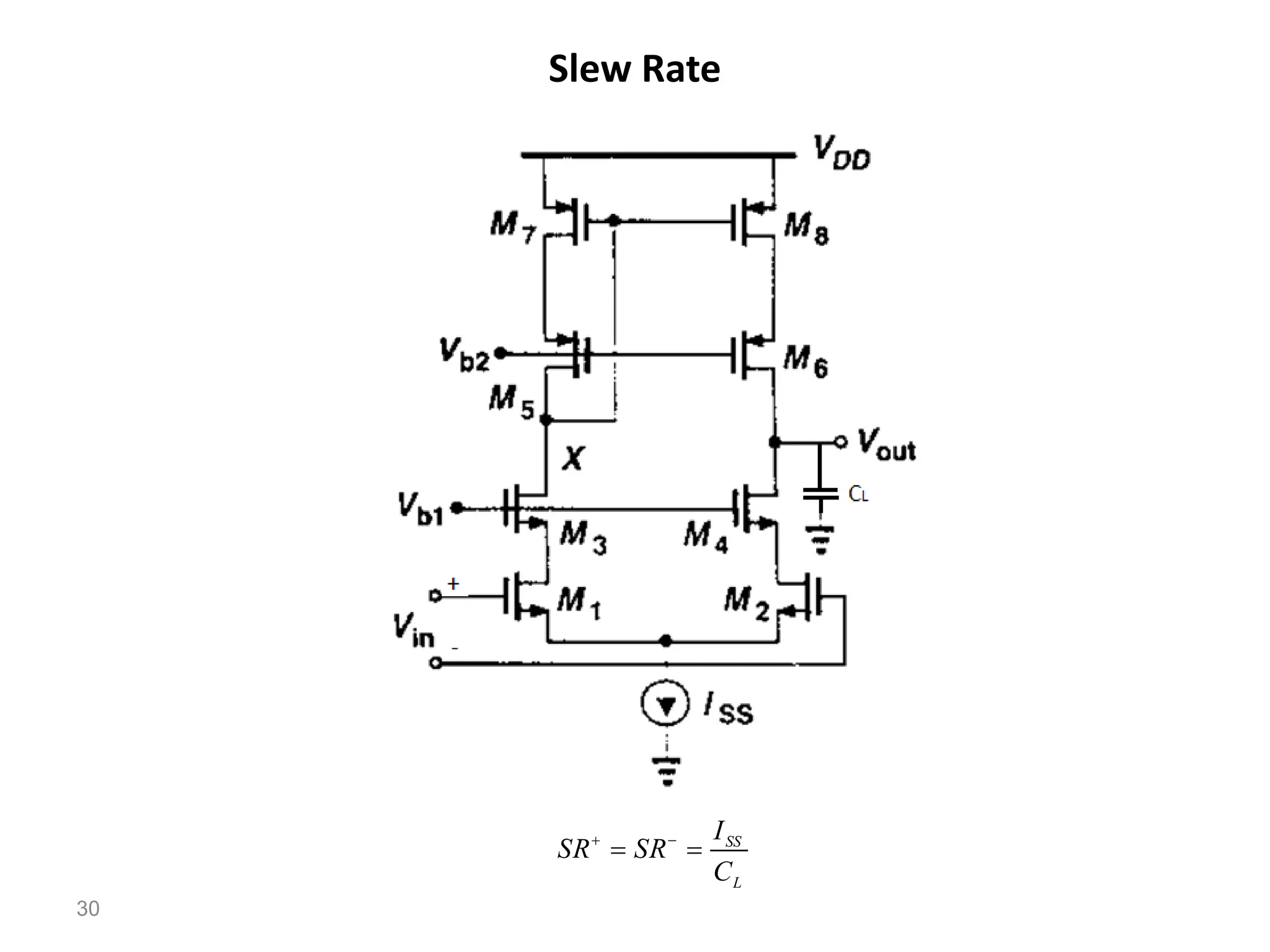 Slew Rate
30
L
SS
C
I
SR
SR 
 

 