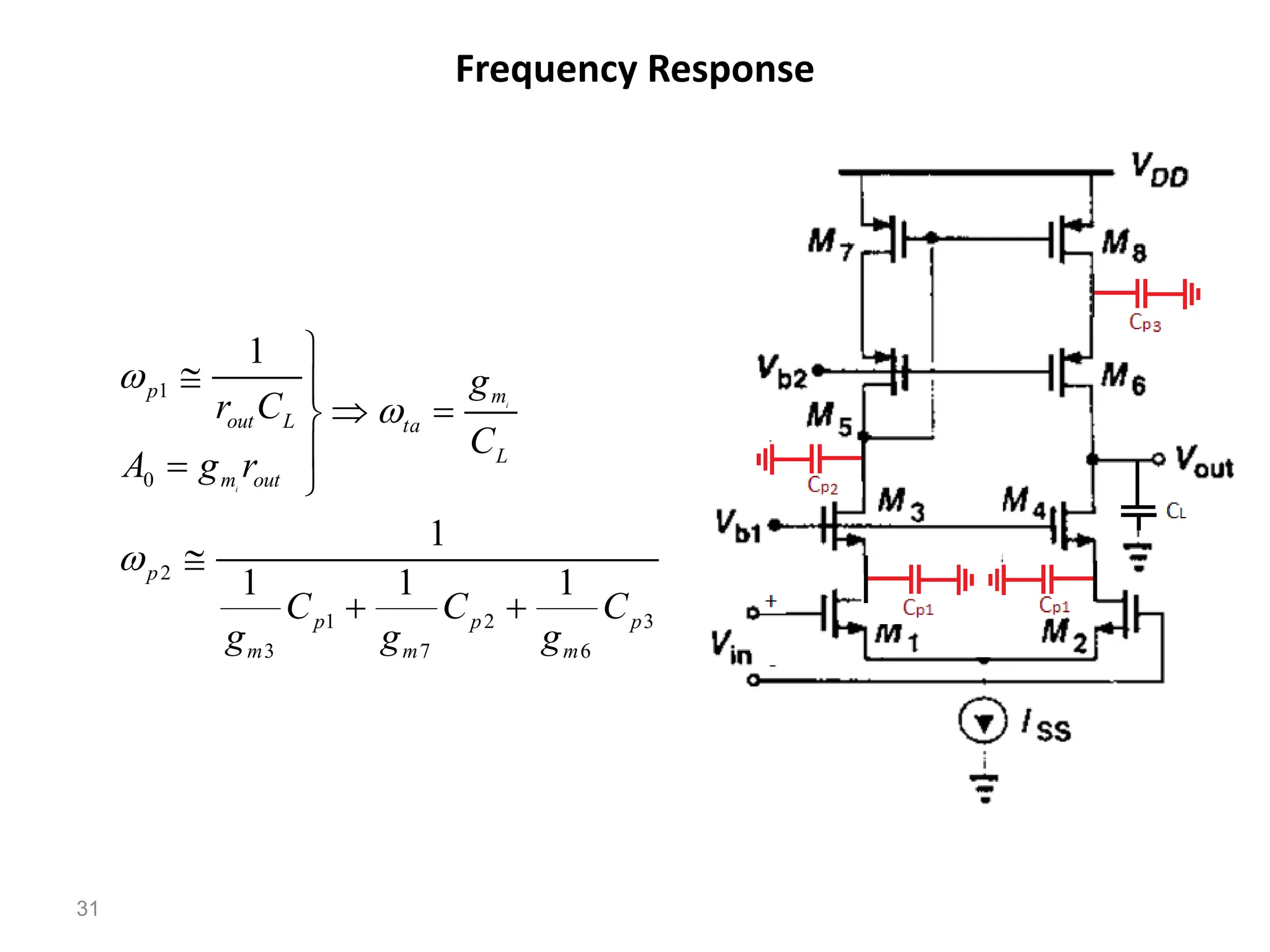 Frequency Response
31
3
6
2
7
1
3
2
0
1
1
1
1
1
1
p
m
p
m
p
m
p
L
m
ta
out
m
L
out
p
C
g
C
g
C
g
C
g
r
g
A
C
r i
i















 
