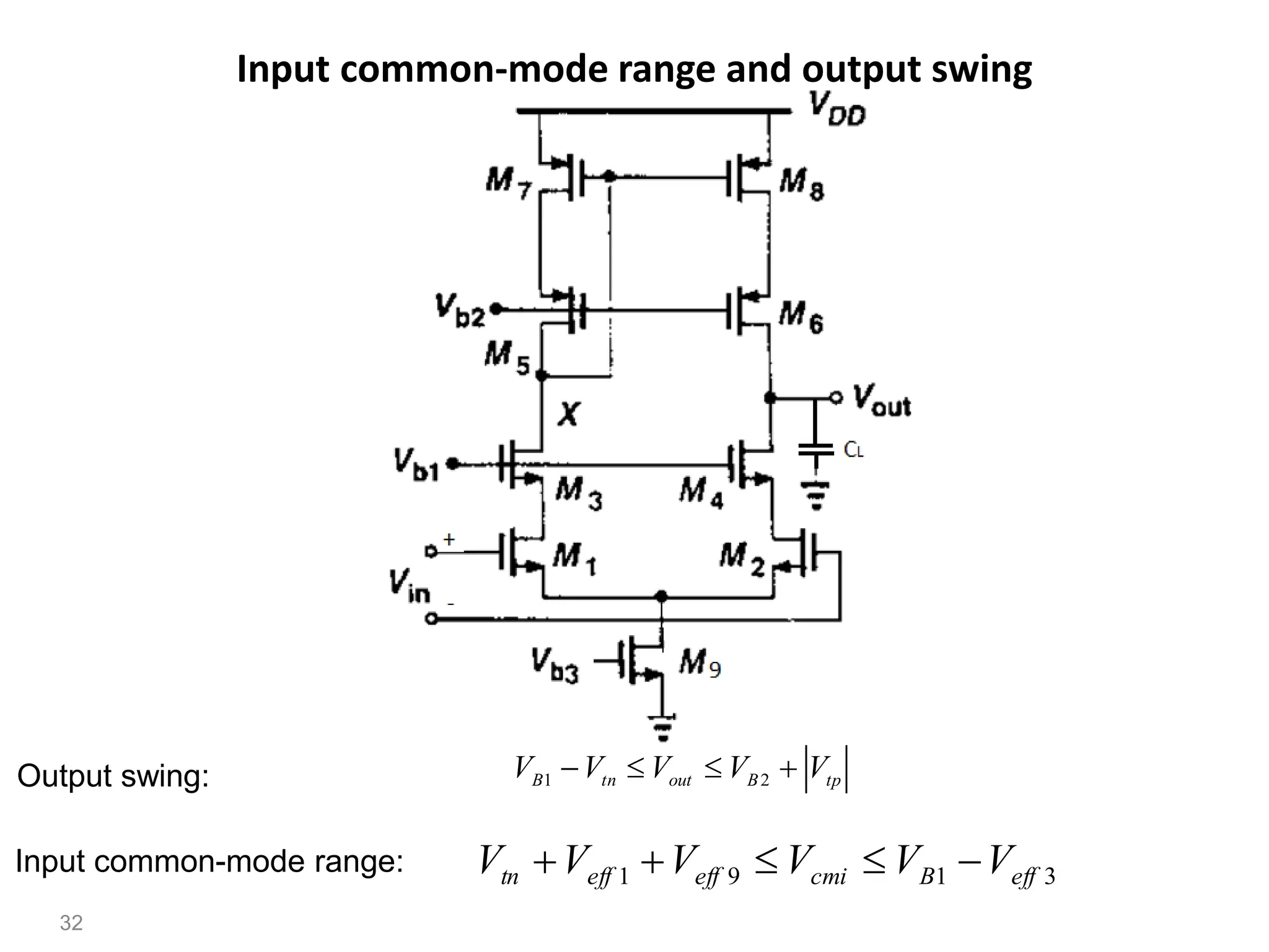 Input common-mode range and output swing
32
tp
B
out
tn
B V
V
V
V
V 


 2
1
3
1
9
1 eff
B
cmi
eff
eff
tn V
V
V
V
V
V 




Output swing:
Input common-mode range:
 