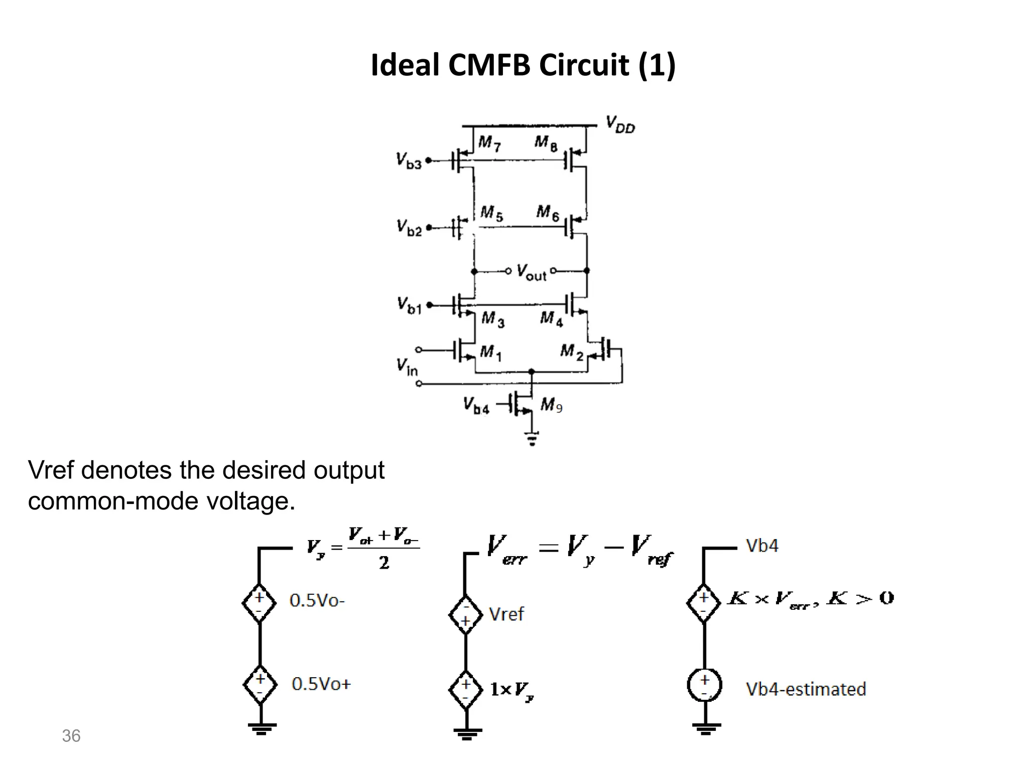 Ideal CMFB Circuit (1)
36
Vref denotes the desired output
common-mode voltage.
 