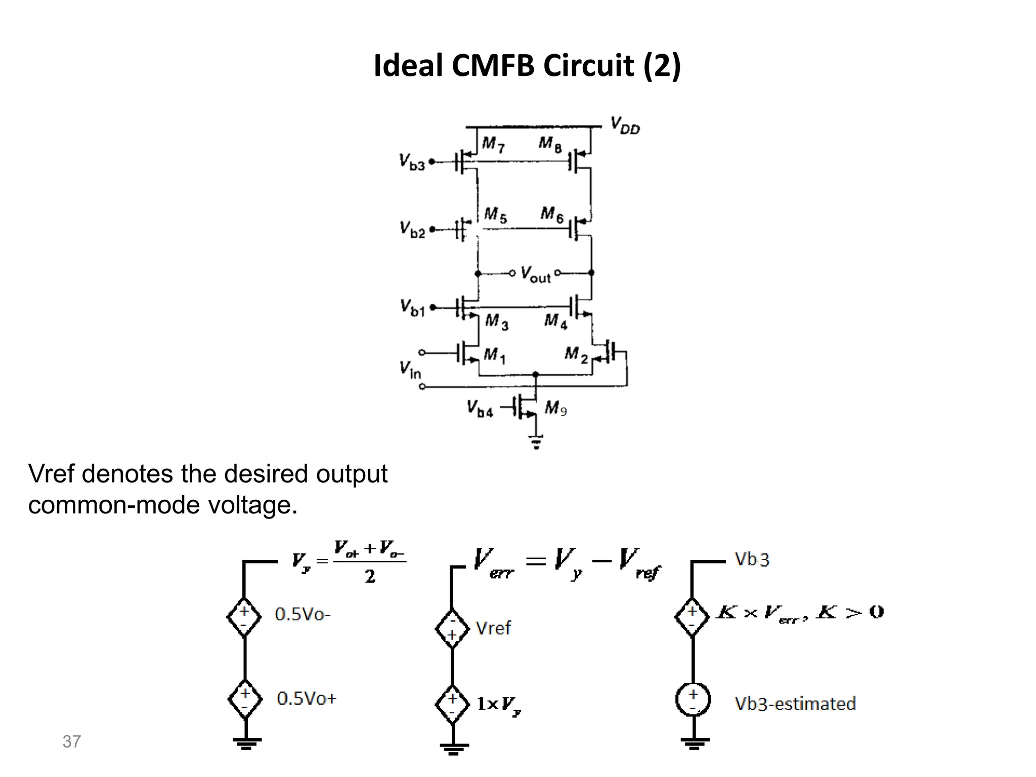 Ideal CMFB Circuit (2)
37
Vref denotes the desired output
common-mode voltage.
 