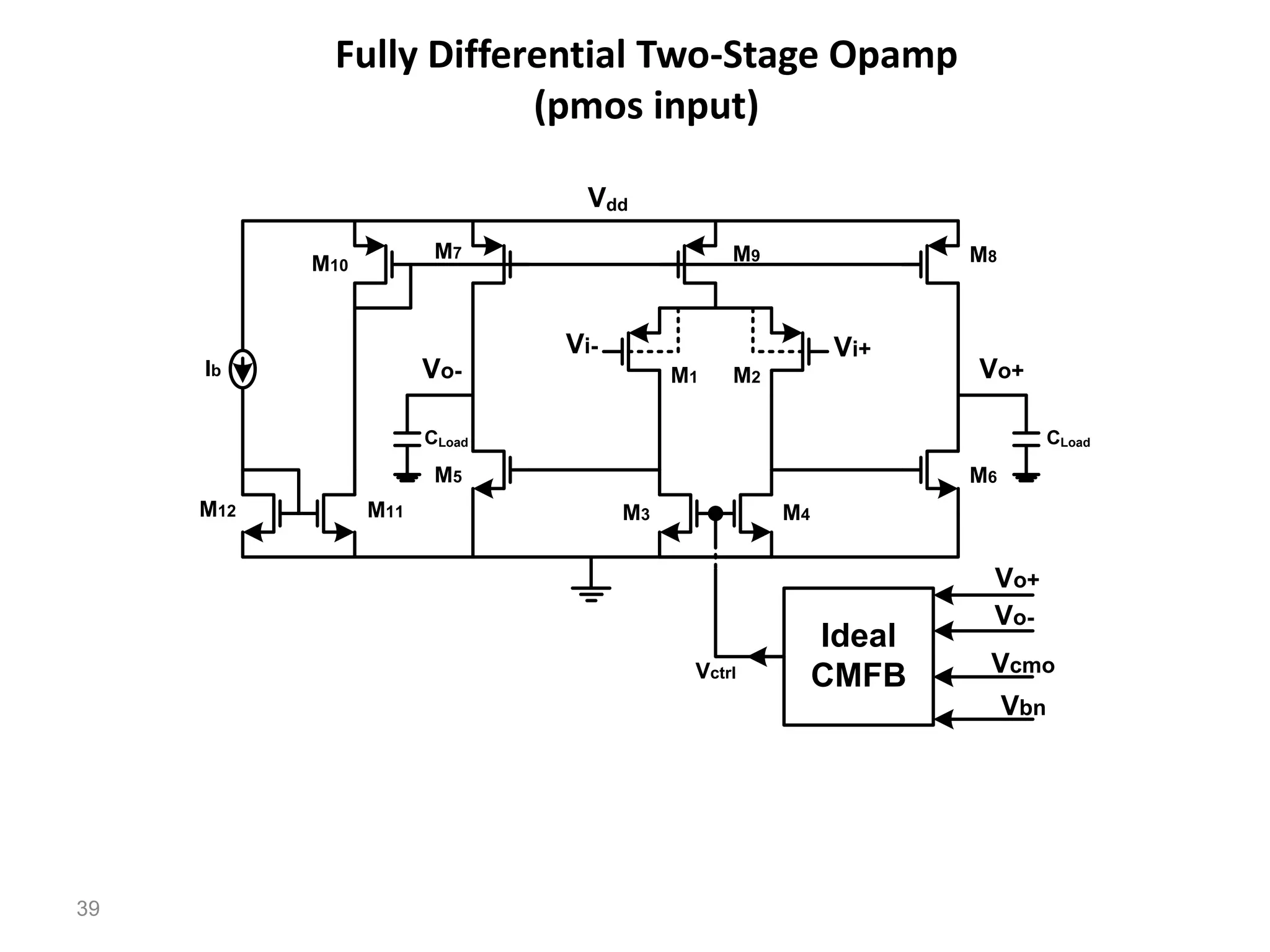 Fully Differential Two-Stage Opamp
(pmos input)
39
Vo+
Vdd
Ib M1 M2
M3 M4
M5 M6
M7 M8
M9
M10
M11
M12
Vo-
Vi+
Vi-
Vctrl
Ideal
CMFB
Vo+
Vo-
Vbn
Vcmo
CLoad
CLoad
 