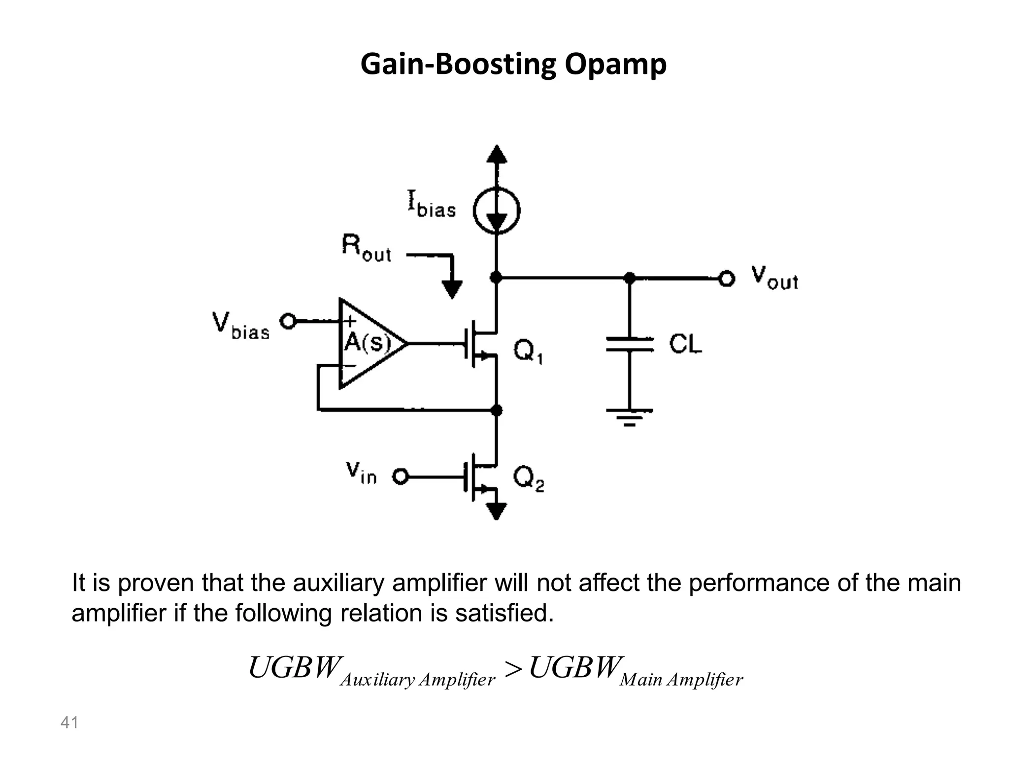 41
Gain-Boosting Opamp
It is proven that the auxiliary amplifier will not affect the performance of the main
amplifier if the following relation is satisfied.
Amplifier
Main
Amplifier
Auxiliary UGBW
UGBW 
 