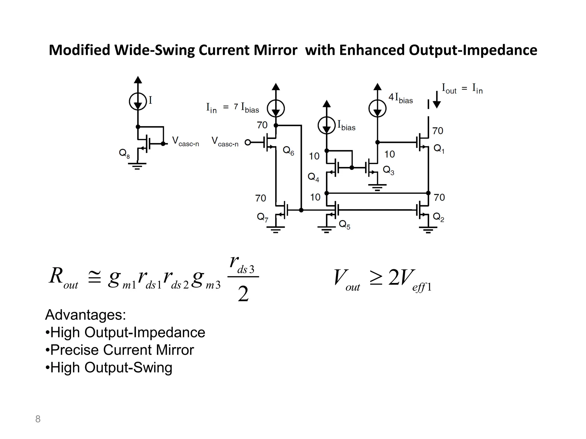 Modified Wide-Swing Current Mirror with Enhanced Output-Impedance
8
1
2 eff
out
V
V 
2
3
3
2
1
1
ds
m
ds
ds
m
out
r
g
r
r
g
R 
Advantages:
•High Output-Impedance
•Precise Current Mirror
•High Output-Swing
 
