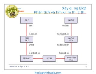 Chương 2 Thiết kế cơ sở dữ liệu logic Chương 2 Thiết kế cơ sở dữ liệu logic
