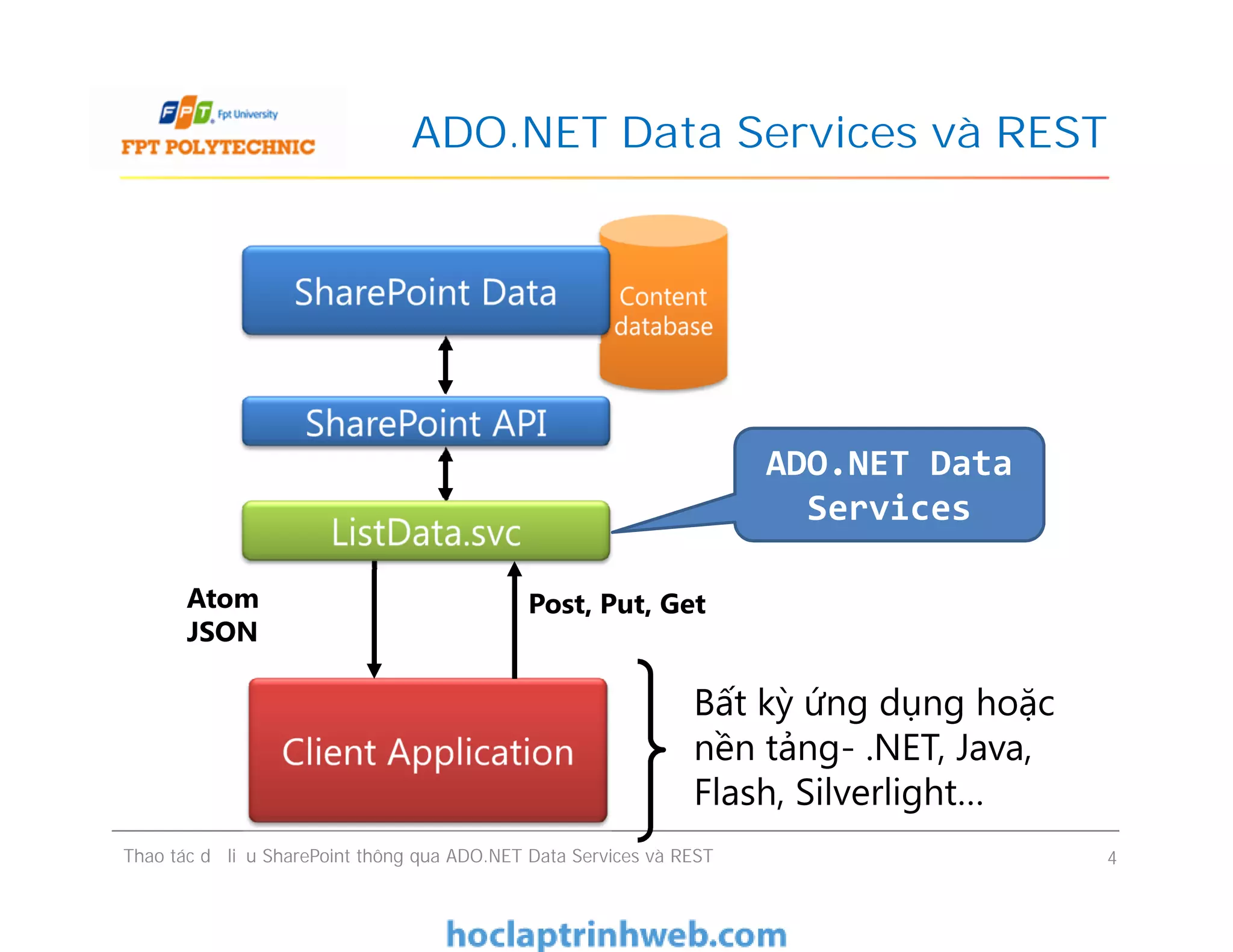 ADO.NET Data Services và REST
ADO.NET Data
Services
Thao tác dữ liệu SharePoint thông qua ADO.NET Data Services và REST 4
Atom
JSON
Post, Put, Get
Bất kỳ ứng dụng hoặc
nền tảng- .NET, Java,
Flash, Silverlight…
ADO.NET Data
Services
 
