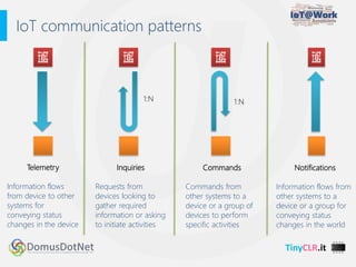 IoT Protocols | PDF