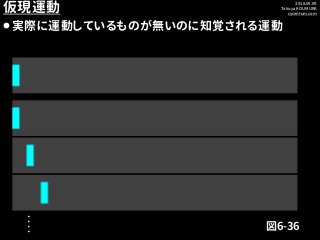 2018.05.09
Takuya KOUMURA
cycentum.com
仮現運動
⚫実際に運動しているものが無いのに知覚される運動‥‥
図6-36
 