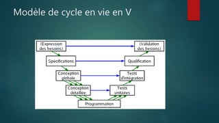 Modèle de cycle en vie en V
 
