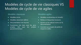 Modèles de cycle de vie classiques VS
Modèles de cycle de vie agiles
Modèles classiques
 Modèles stricts
 Modèles clairement définis
 Documentation très fournie
 Fonctionne très bien avec les gros
projets, tels que les projets
gouvernementaux
Modèles agiles
 Modèles incrémentaux et itératifs
 Petites et fréquentes livraisons
 Accent sur le code et moins sur la
documentation
 Convient aux projets de petite et
moyenne tailles.
 